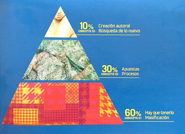 piramide-de-producto